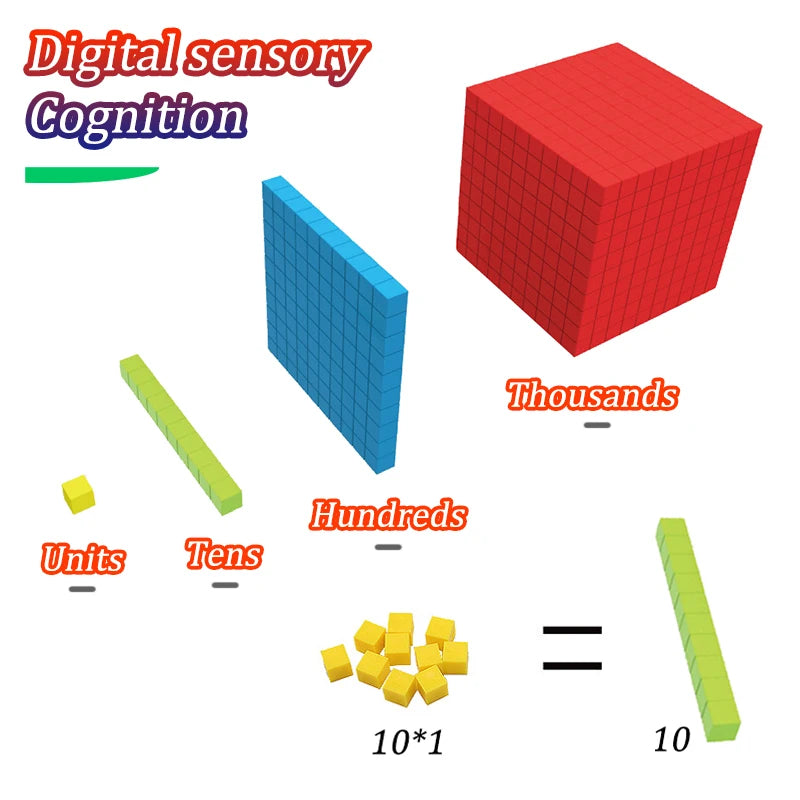 Montessori Cubi Decimali 3D. Edizione Pensiero Logico. Giochi Montessori.