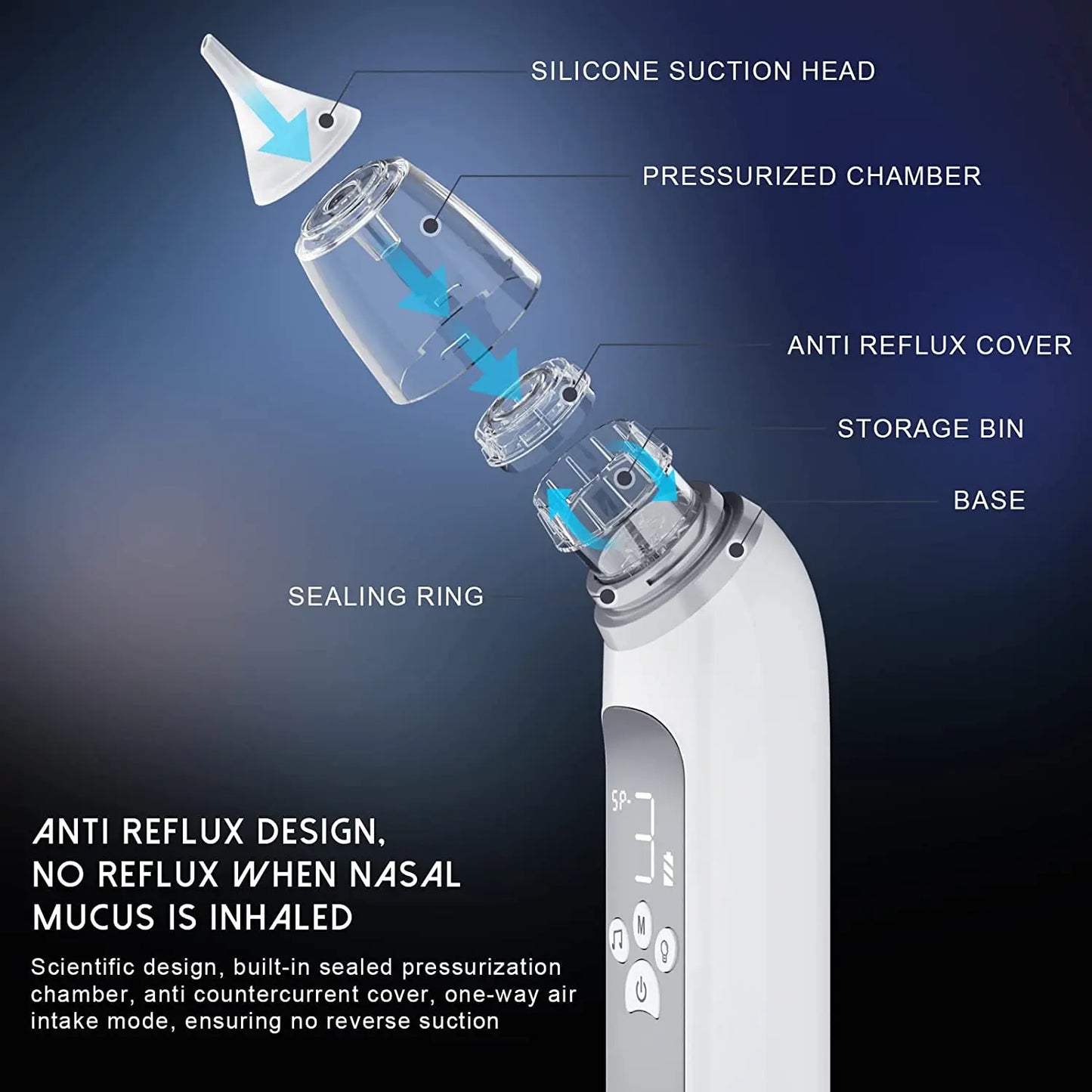 Aspiratore Nasale Elettrico per Bambini. Pulizia Delicata, Efficace e Sicura