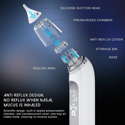 Aspiratore Nasale Elettrico per Bambini. Pulizia Delicata, Efficace e Sicura